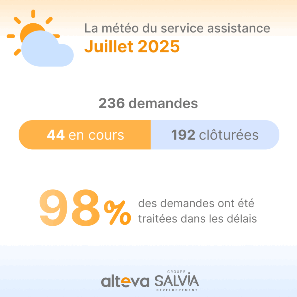 Météo assistance - Alteva