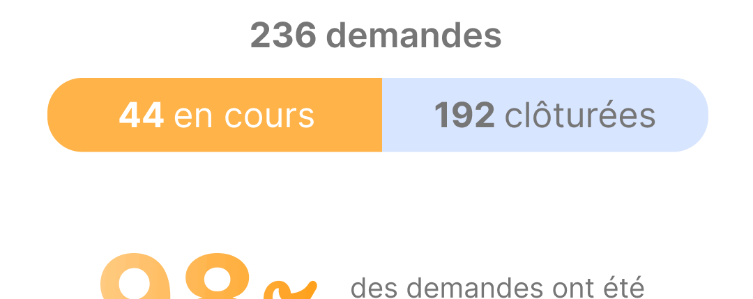 Météo assistance - Alteva