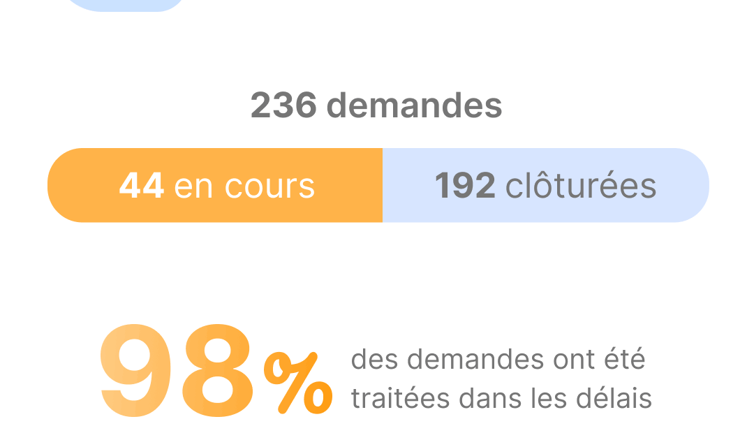 Météo assistance - Alteva
