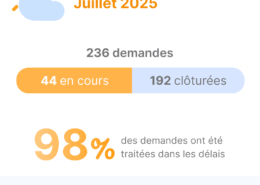 Météo assistance - Alteva