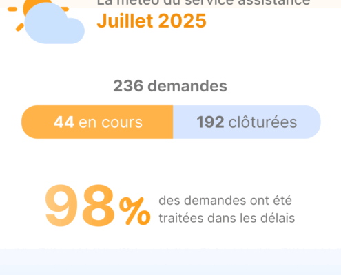 Météo assistance - Alteva