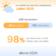 Météo assistance - Alteva