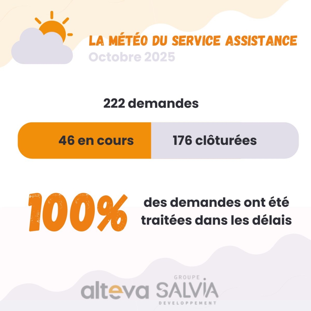 Météo assistance - logiciel GMAO - Alteva