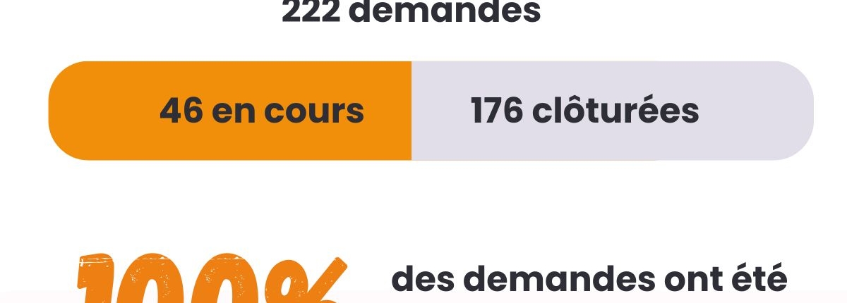 Météo assistance - logiciel GMAO - Alteva