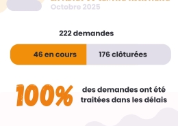 Météo assistance - logiciel GMAO - Alteva