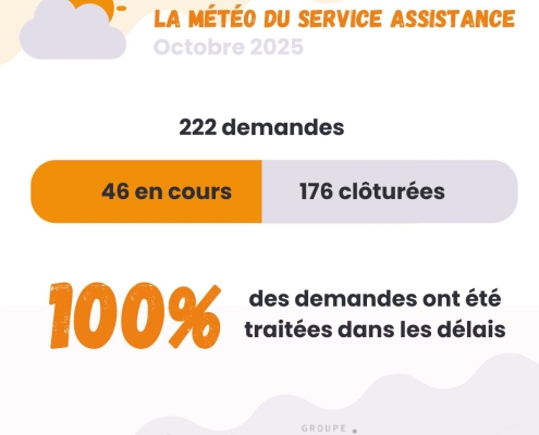 Météo assistance - logiciel GMAO - Alteva