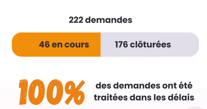 Météo assistance - logiciel GMAO - Alteva