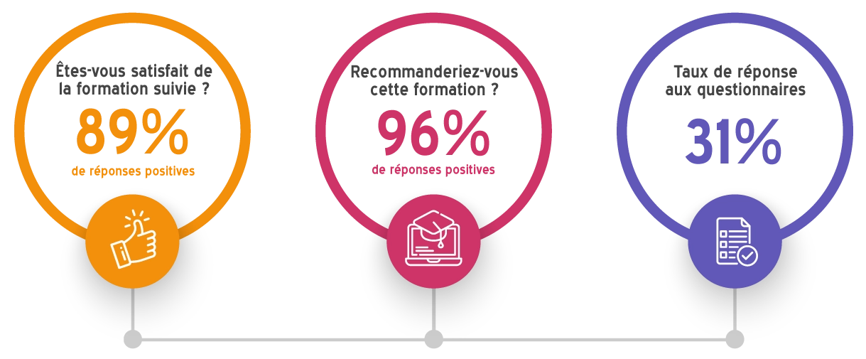 Indicateurs de satisfaction 2026